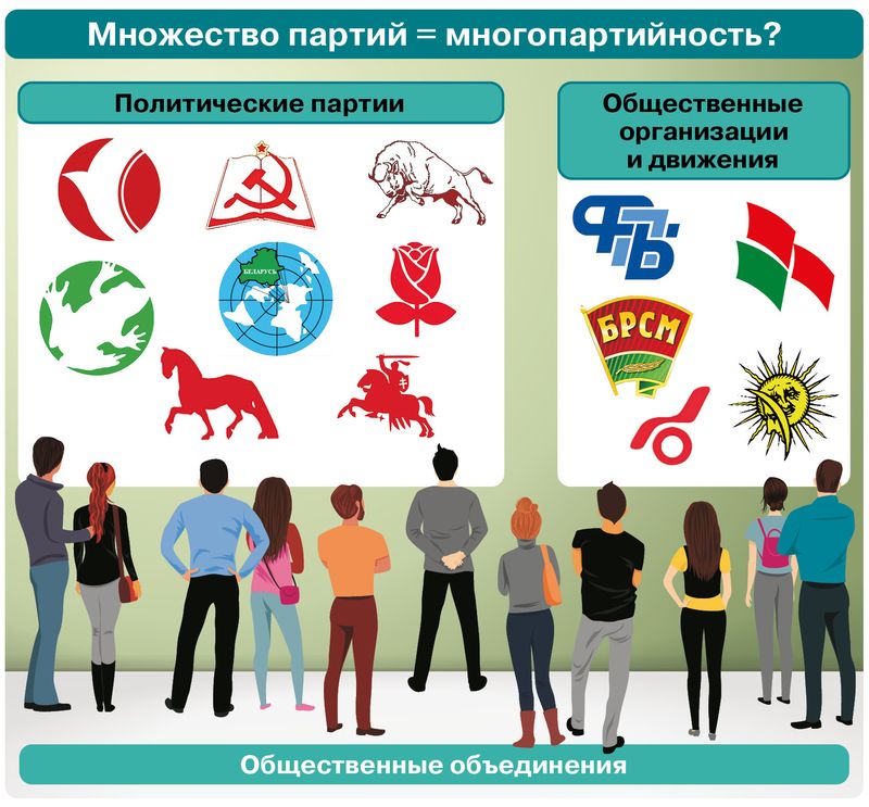 Политические партии и общественные объединения